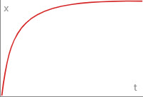 Ease Out Circle Curve