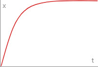 Ease Out Exponential Curve