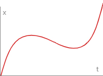 Ease Out In Back Curve