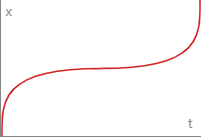 Ease Out In Exponential Curve